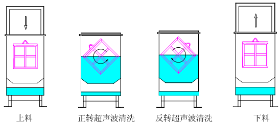 超聲波脫脂示意圖.png