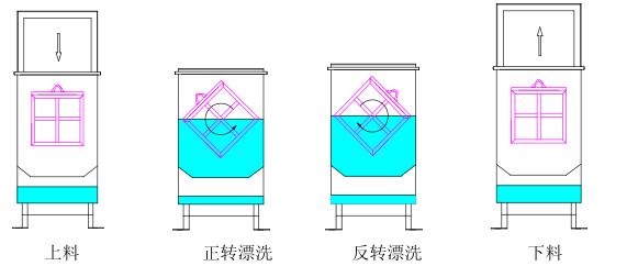 熱水漂洗示意圖.png