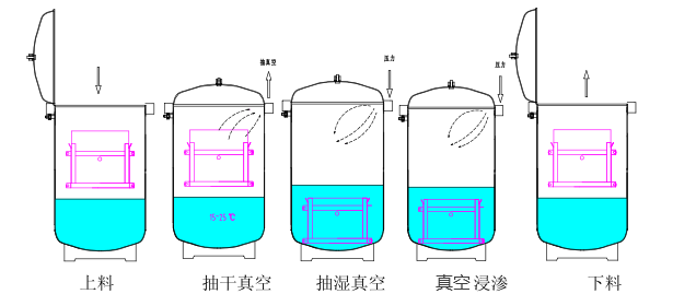 真空浸滲-1.png