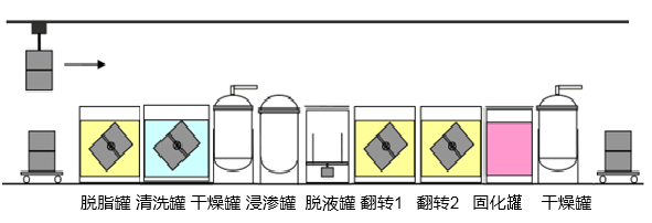 脫脂翻轉型浸滲設備示意圖11-1.png