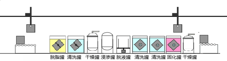 全自動翻轉型浸滲設備示意圖1.jpg