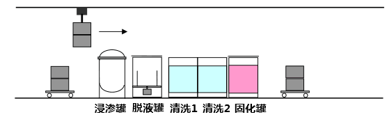 標(biāo)準(zhǔn)型浸滲設(shè)備設(shè)備示意圖.png