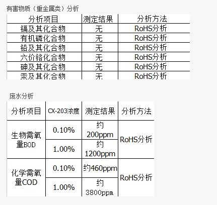 浸 滲 廢 水 如 何 處 理.png